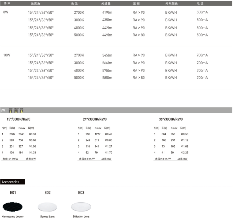 1701771474750699.png BW10081數(shù)據(jù).png